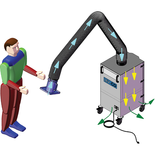 Mobi-Flex & Mobi-Flex Eco, Mobile Fastek