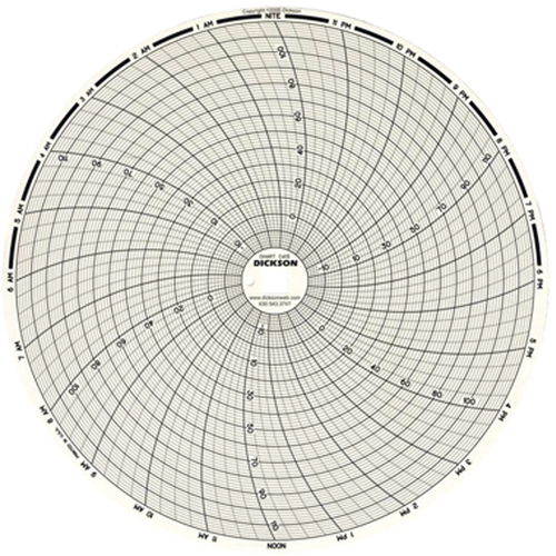 Graphiques de rechange de 8" Fastek