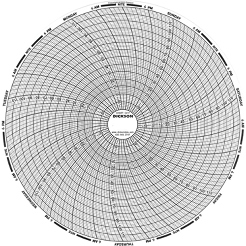 Graphiques de rechange de 8" Fastek