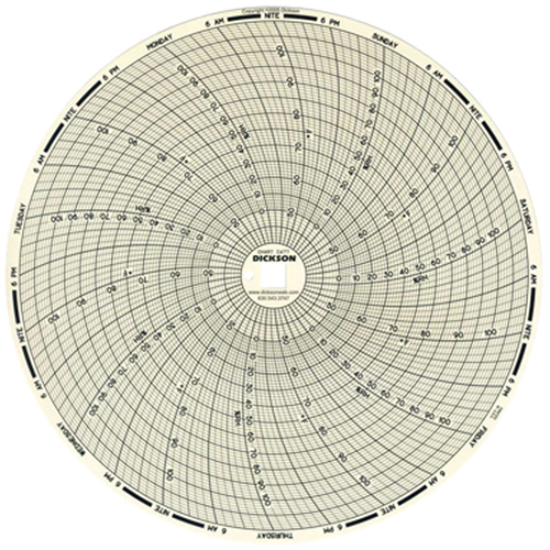 Graphiques de rechange de 8" Fastek