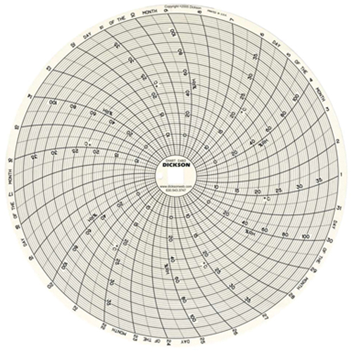 Graphiques de rechange de 8" Fastek