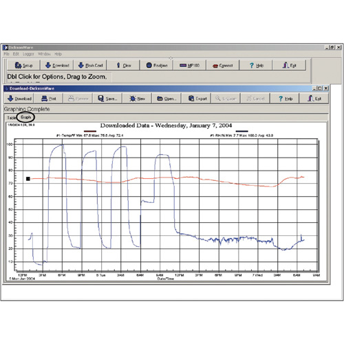 Logiciel avec c&acirc;ble de t&eacute;l&eacute;chargement Fastek