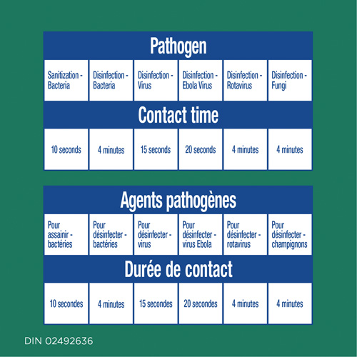 Lingettes d&eacute;sinfectantes, 75 lingettes Fastek