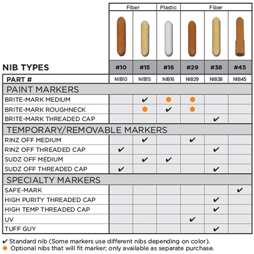 Pointe de rechange no 15 Fastek