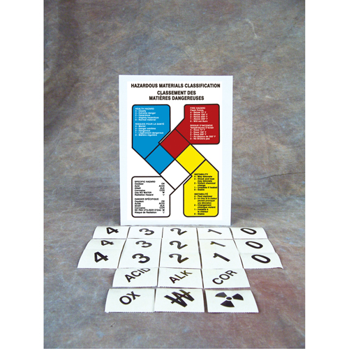 Safety Sign: Hazardous Materials Classification Fastek
