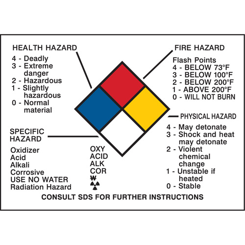 Hazard Information Panel Fastek