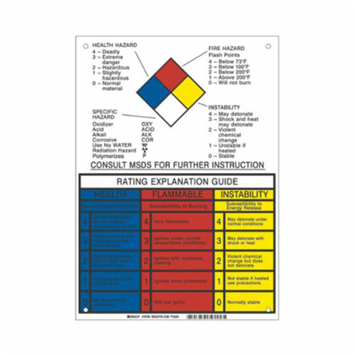 NFPA Rating Explanation Guide Sign Fastek