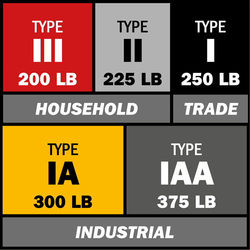 Step Ladder with Paint Tray, 6', Fibreglass, 250 lbs. Capacity, Type 1 Fastek