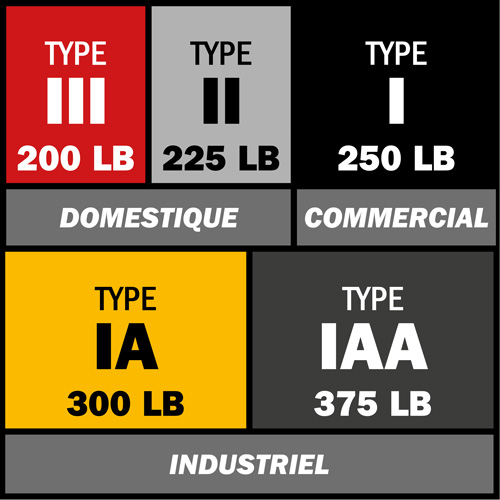 Step Ladder with Paint Tray, 6', Fibreglass, 250 lbs. Capacity, Type 1 Fastek
