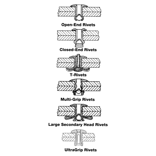 Rivet borgne ouvert - paquet de 1000, T&ecirc;te D&ocirc;me, 3/32" dia x 0,240" lo, Mandrin Aluminium Fastek