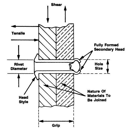 Rivet borgne ouvert - paquet de 1000, T&ecirc;te D&ocirc;me, 3/32" dia x 0,240" lo, Mandrin Aluminium Fastek