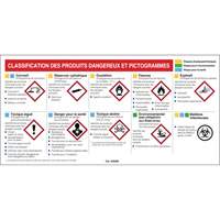 Mini MSDS Chart- French Fastek