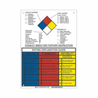 NFPA Rating Explanation Guide Sign SY079 | Fastek