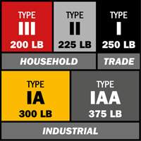 &eacute;chelle coulissante BuildMan, Cap 300 lb, 40' h, Calibre 1A Fastek